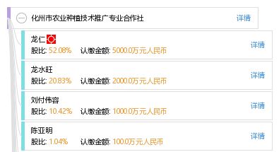 化州市農(nóng)業(yè)種植技術(shù)推廣專業(yè)合作社的技術(shù)推廣實(shí)踐與成效