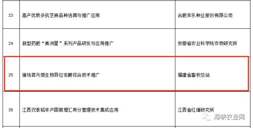 福建省豬場(chǎng)糞污微生物異位發(fā)酵綜合技術(shù)推廣項(xiàng)目喜獲豐收獎(jiǎng)成果一等獎(jiǎng)