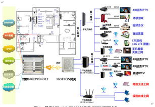 中國(guó)電信上海公司 以10G EPON技術(shù)為基石，打造千兆接入新標(biāo)桿，加速超寬帶網(wǎng)絡(luò)應(yīng)用與推廣